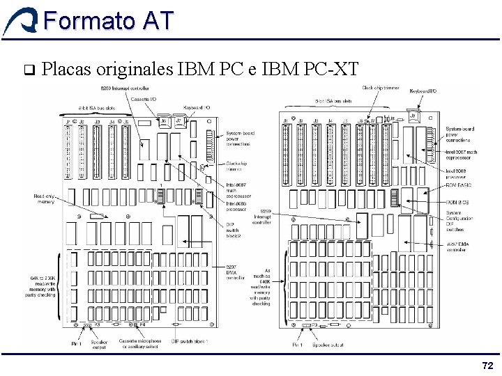Formato AT q Placas originales IBM PC e IBM PC-XT 72 