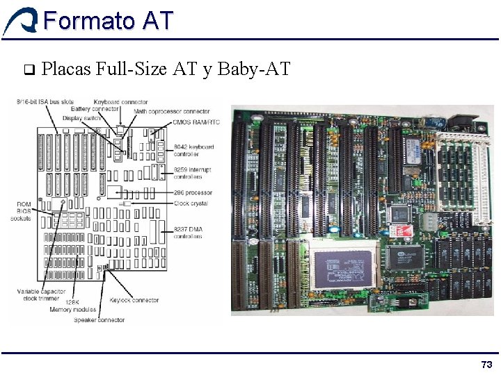 Formato AT q Placas Full-Size AT y Baby-AT 73 