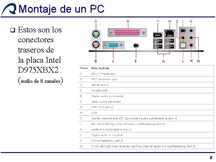 Montaje de un PC q Estos son los conectores traseros de la placa Intel