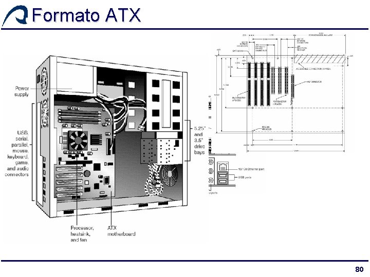 Formato ATX 80 