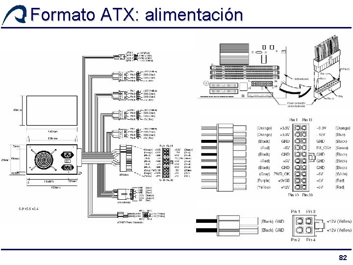 Formato ATX: alimentación 82 