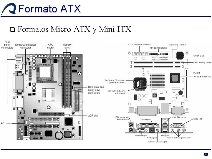 Formato ATX q Formatos Micro-ATX y Mini-ITX 88 