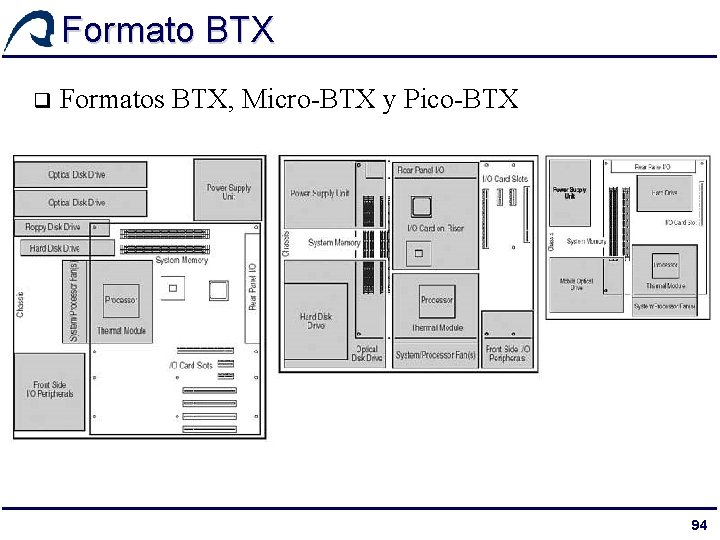 Formato BTX q Formatos BTX, Micro-BTX y Pico-BTX 94 