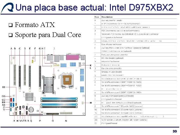 Una placa base actual: Intel D 975 XBX 2 Formato ATX q Soporte para