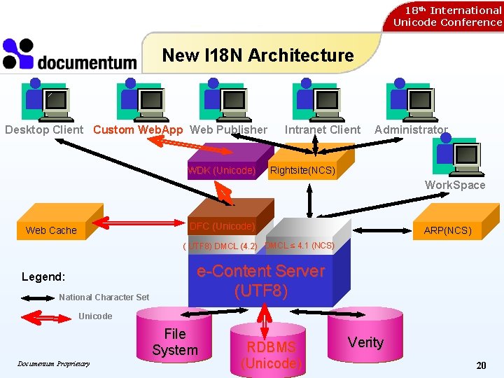 18 th International Unicode Conference New I 18 N Architecture Desktop Client Custom Web. 18 th International Unicode Conference New I 18 N Architecture Desktop Client Custom Web.