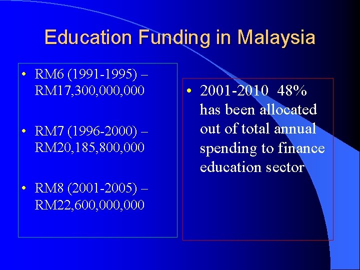 Education Funding in Malaysia • RM 6 (1991 -1995) – RM 17, 300, 000