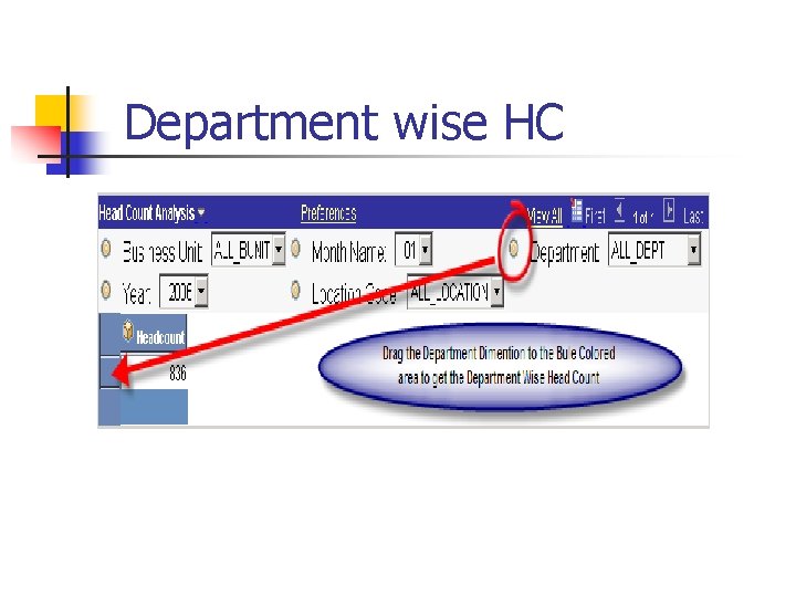 Department wise HC 