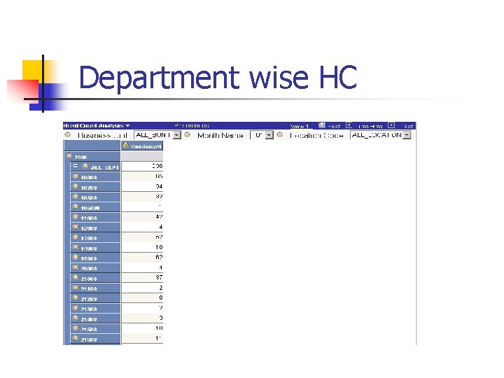 Department wise HC 