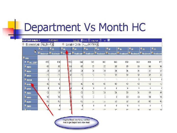 Department Vs Month HC 