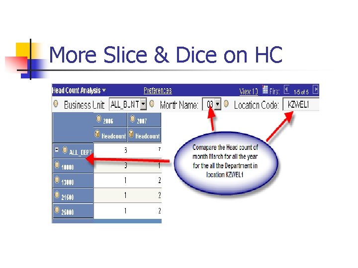 More Slice & Dice on HC 