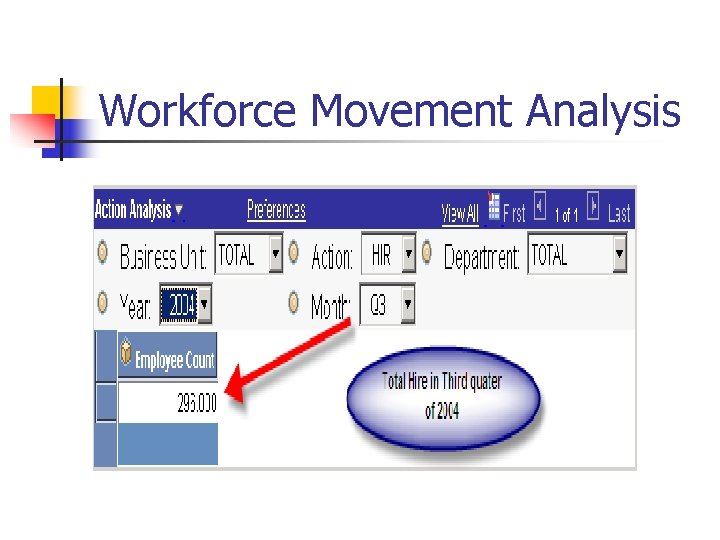 Workforce Movement Analysis 