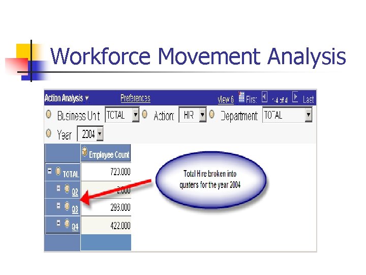 Workforce Movement Analysis 