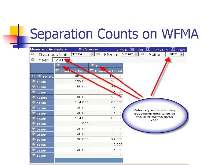 Separation Counts on WFMA 