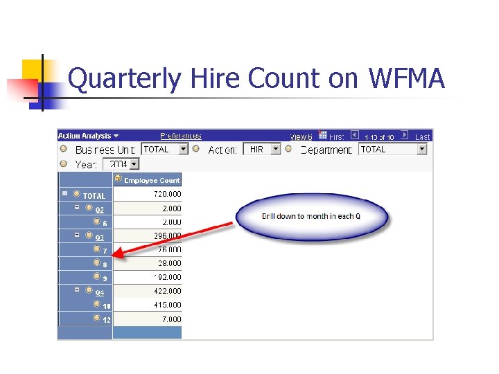 Quarterly Hire Count on WFMA 