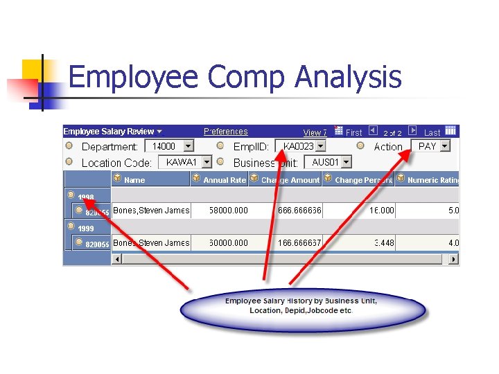 Employee Comp Analysis 
