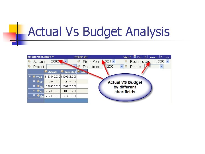 Actual Vs Budget Analysis 