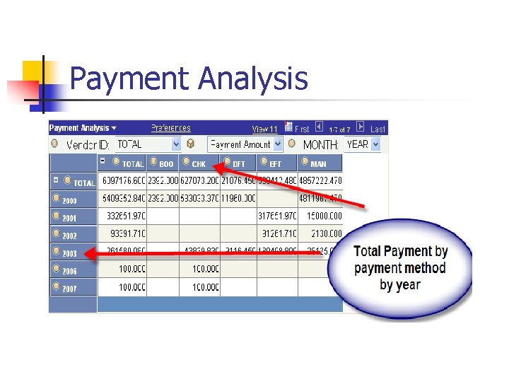 Payment Analysis 
