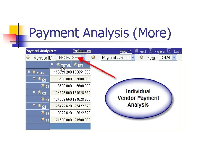 Payment Analysis (More) 