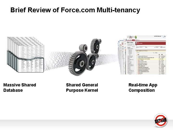 Brief Review of Force. com Multi-tenancy Massive Shared Database Shared General Purpose Kernel Real-time Brief Review of Force. com Multi-tenancy Massive Shared Database Shared General Purpose Kernel Real-time