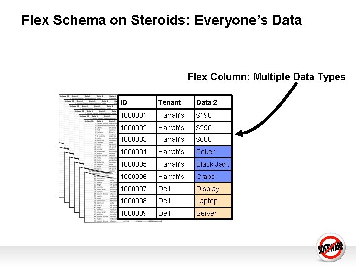Flex Schema on Steroids: Everyone’s Data Flex Column: Multiple Data Types ID Tenant Data Flex Schema on Steroids: Everyone’s Data Flex Column: Multiple Data Types ID Tenant Data