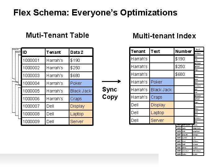 Flex Schema: Everyone’s Optimizations Muti-Tenant Table Multi-tenant Index Data 1 Tenant Data 2 Tenant Flex Schema: Everyone’s Optimizations Muti-Tenant Table Multi-tenant Index Data 1 Tenant Data 2 Tenant