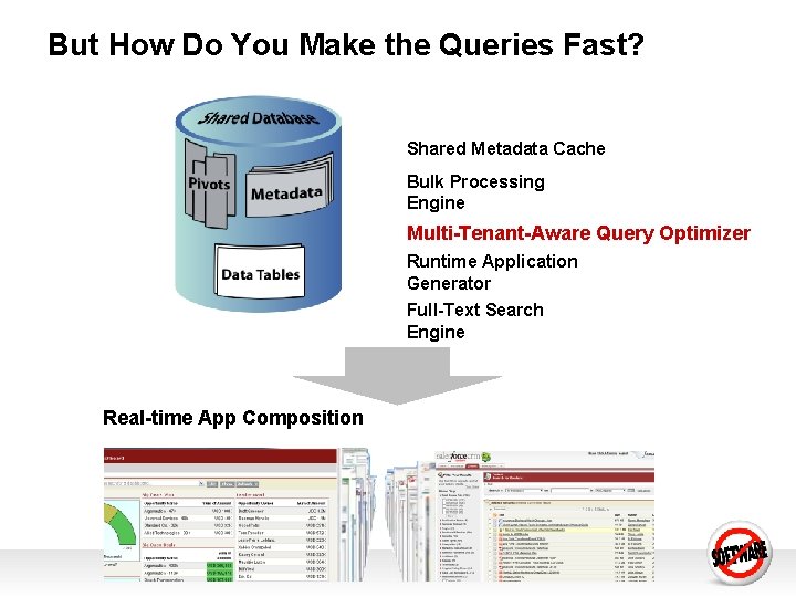 But How Do You Make the Queries Fast? Shared Metadata Cache Bulk Processing Engine But How Do You Make the Queries Fast? Shared Metadata Cache Bulk Processing Engine