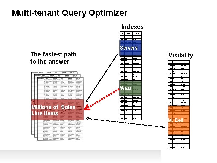 Multi-tenant Query Optimizer Indexes ID Data 1 Data 2 10002 unus erat toto naturae Multi-tenant Query Optimizer Indexes ID Data 1 Data 2 10002 unus erat toto naturae