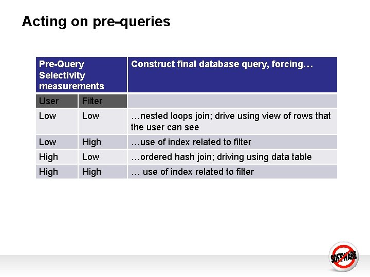Acting on pre-queries Pre-Query Selectivity measurements Construct final database query, forcing… User Filter Low Acting on pre-queries Pre-Query Selectivity measurements Construct final database query, forcing… User Filter Low