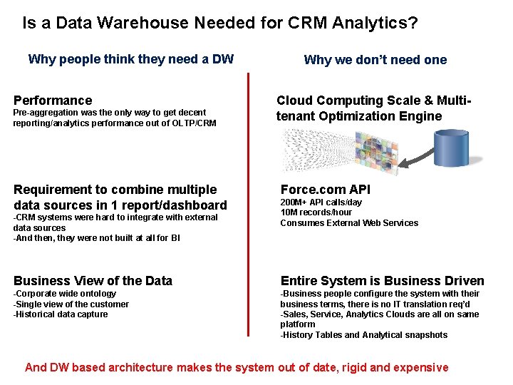Is a Data Warehouse Needed for CRM Analytics? Why people think they need a Is a Data Warehouse Needed for CRM Analytics? Why people think they need a