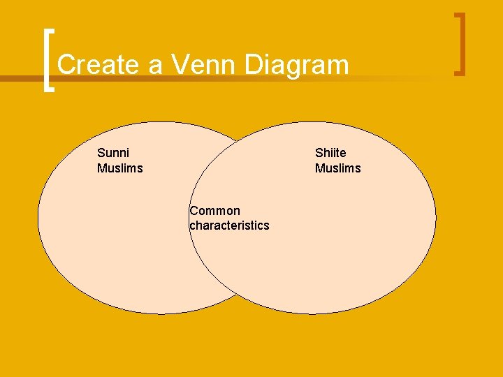 Create a Venn Diagram Sunni Muslims Shiite Muslims Common characteristics 
