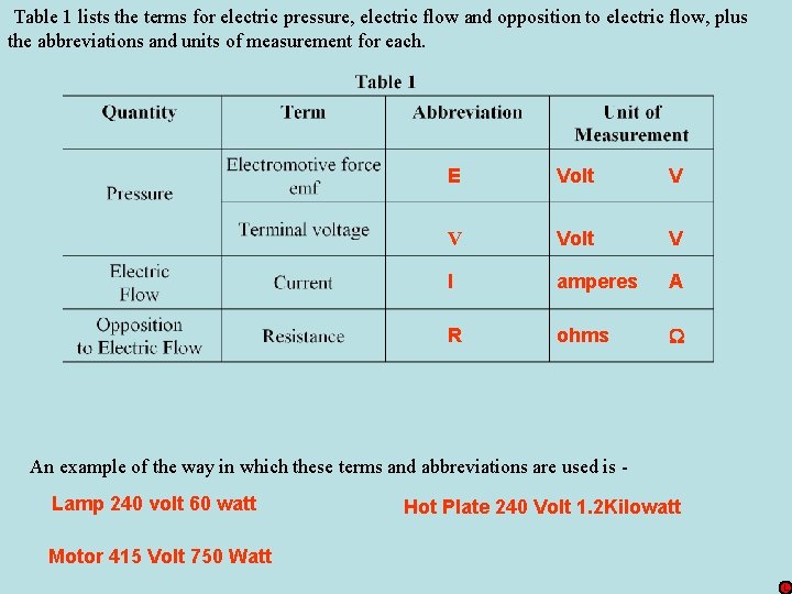 Table 1 lists the terms for electric pressure, electric flow and opposition to electric