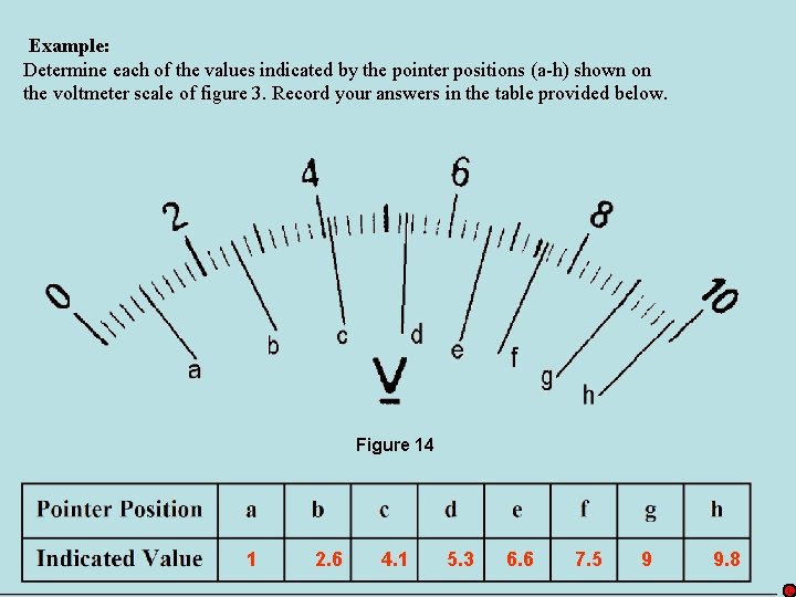 Example: Determine each of the values indicated by the pointer positions (a-h) shown on