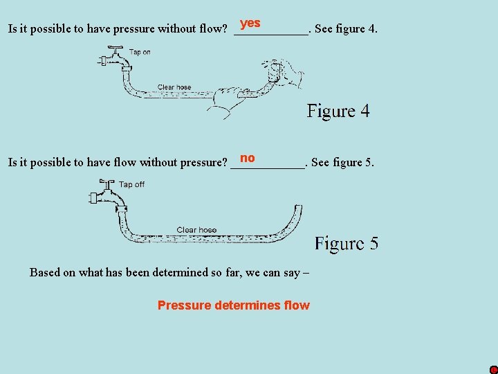 yes Is it possible to have pressure without flow? ______. See figure 4. no