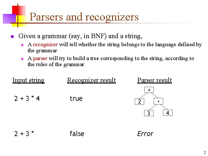 Parsers and recognizers n Given a grammar (say, in BNF) and a string, n