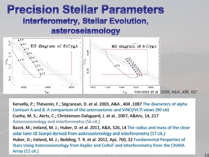 Precision Stellar Parameters Interferometry, Stellar Evolution, asteroseismology Kervella et al. 2008, A&A, 488, 667