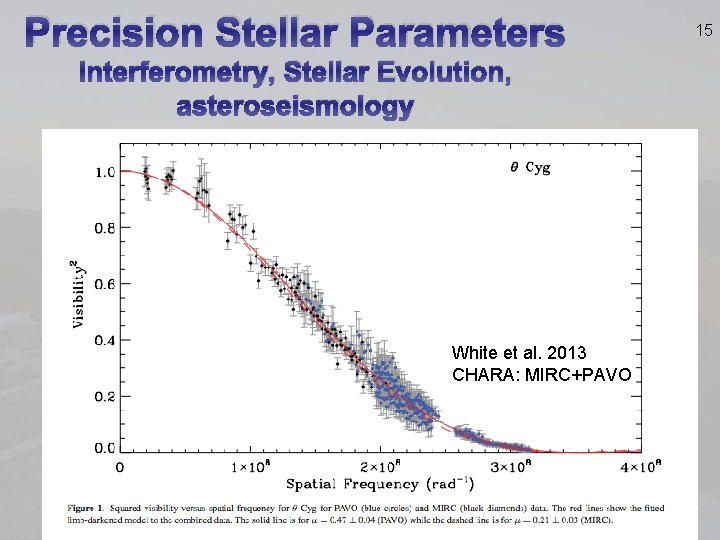 Precision Stellar Parameters Interferometry, Stellar Evolution, asteroseismology White et al. 2013 CHARA: MIRC+PAVO 15