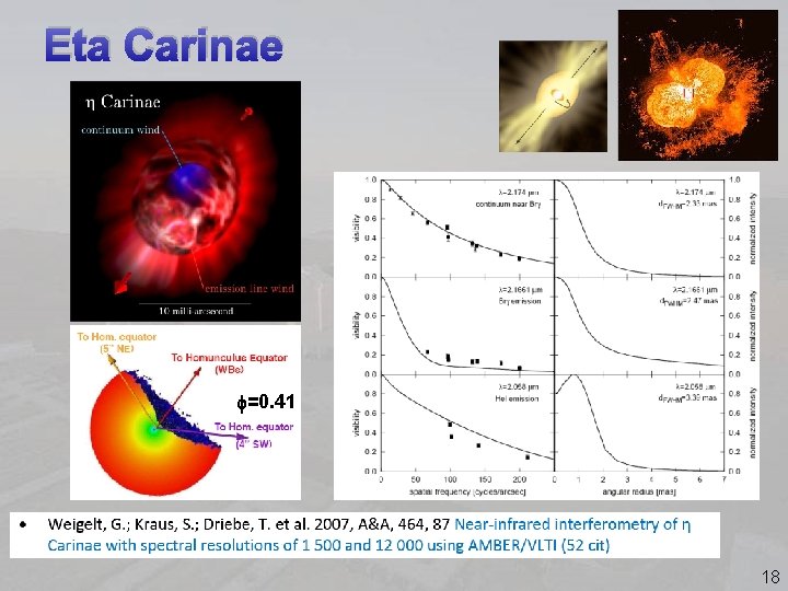 Eta Carinae f=0. 41 18 