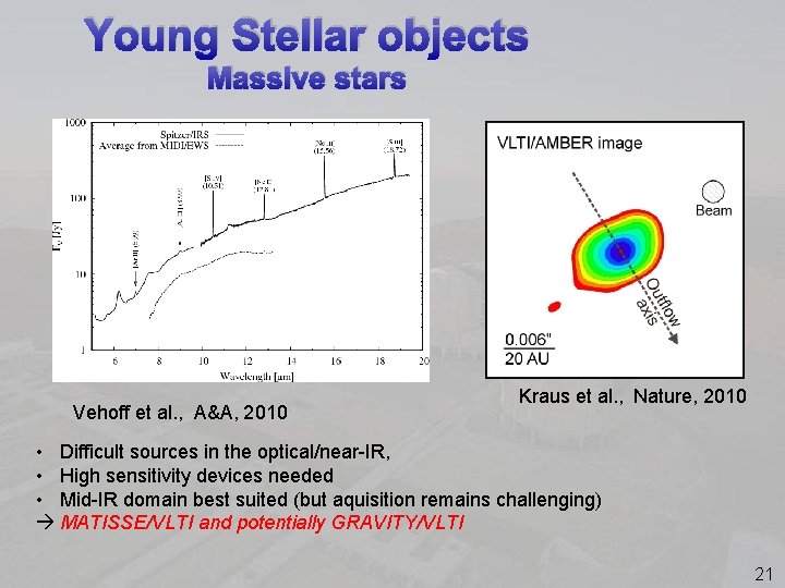 Young Stellar objects Massive stars Vehoff et al. , A&A, 2010 Kraus et al.