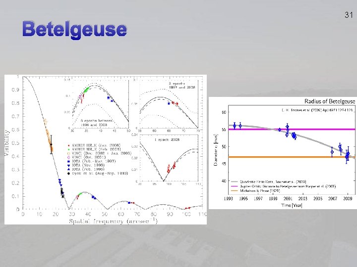 Betelgeuse 31 