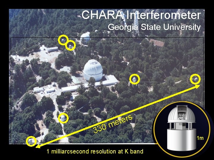 CHARA Interferometer Georgia State University 330 s r e t me 1 milliarcsecond resolution