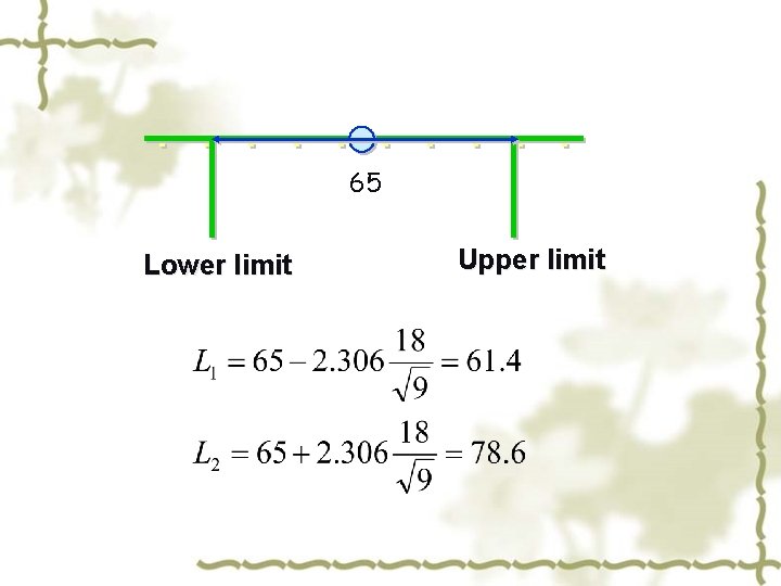65 Lower limit Upper limit 