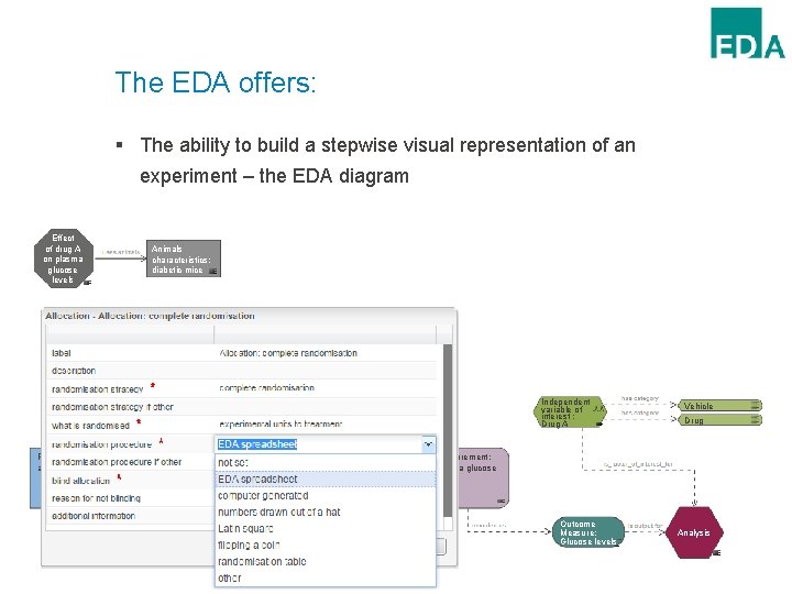 The EDA offers: § The ability to build a stepwise visual representation of an