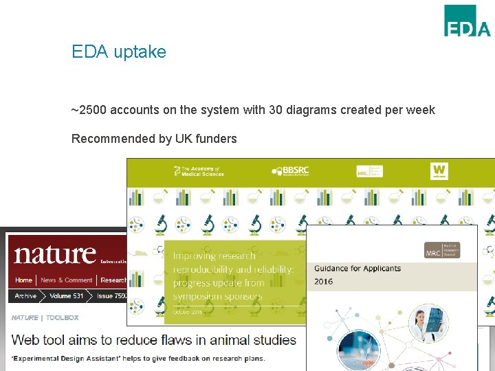 EDA uptake ~2500 accounts on the system with 30 diagrams created per week Recommended