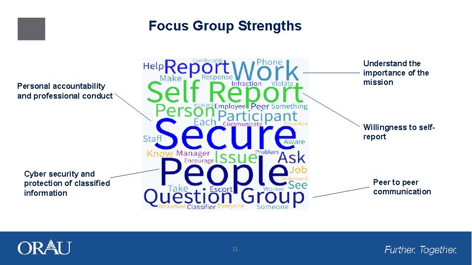 Focus Group Strengths Understand the importance of the mission Personal accountability and professional conduct