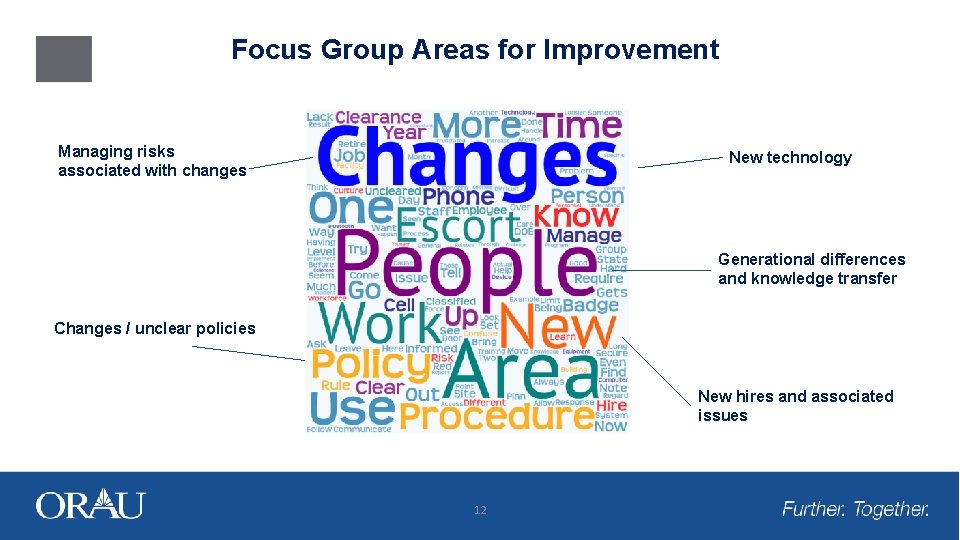 Focus Group Areas for Improvement Managing risks associated with changes New technology Generational differences