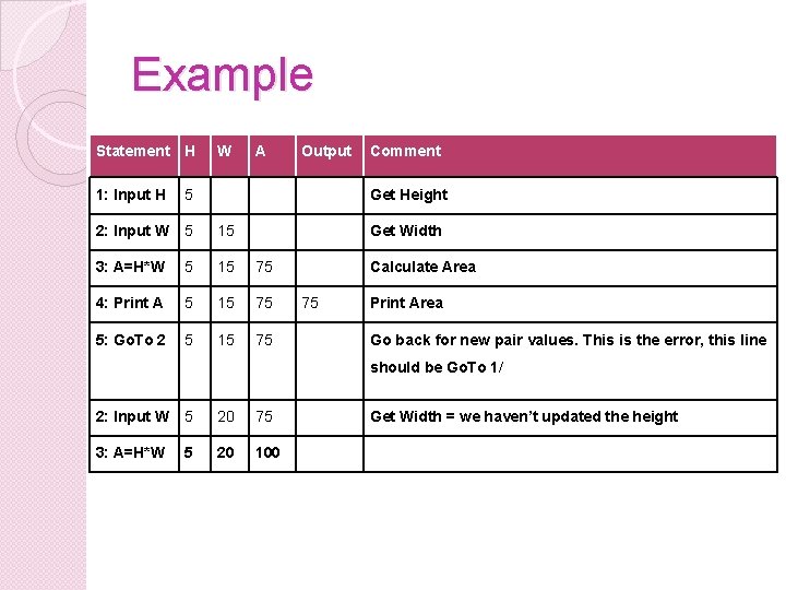 Example Statement H W A Output Comment 1: Input H Get Height 2: Input