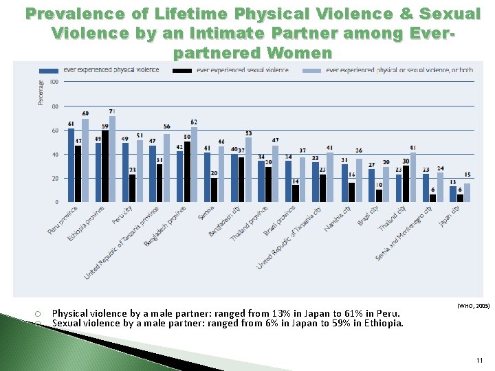 Prevalence of Lifetime Physical Violence & Sexual Violence by an Intimate Partner among Everpartnered