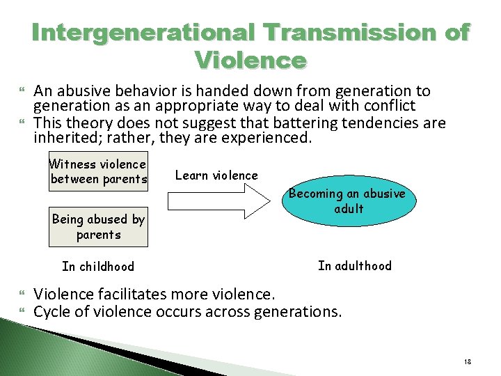 Intergenerational Transmission of Violence An abusive behavior is handed down from generation to generation