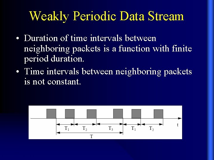 Weakly Periodic Data Stream • Duration of time intervals between neighboring packets is a