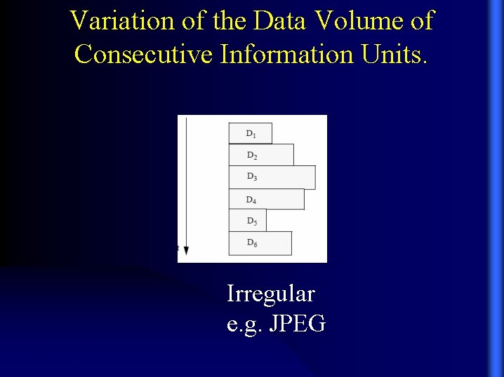 Variation of the Data Volume of Consecutive Information Units. Irregular e. g. JPEG 